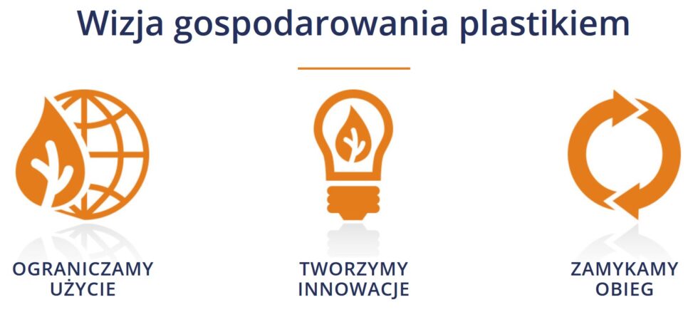 Opakowania z tworzyw sztucznych Gospodarka Obiegu Zamkniętego w Praktyce