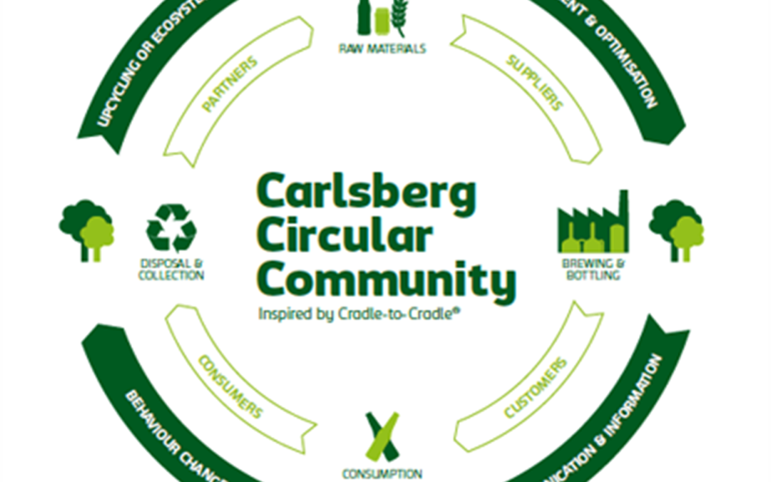 Carlsberg