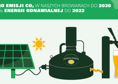 ZERO emisji dwutlenku węgla